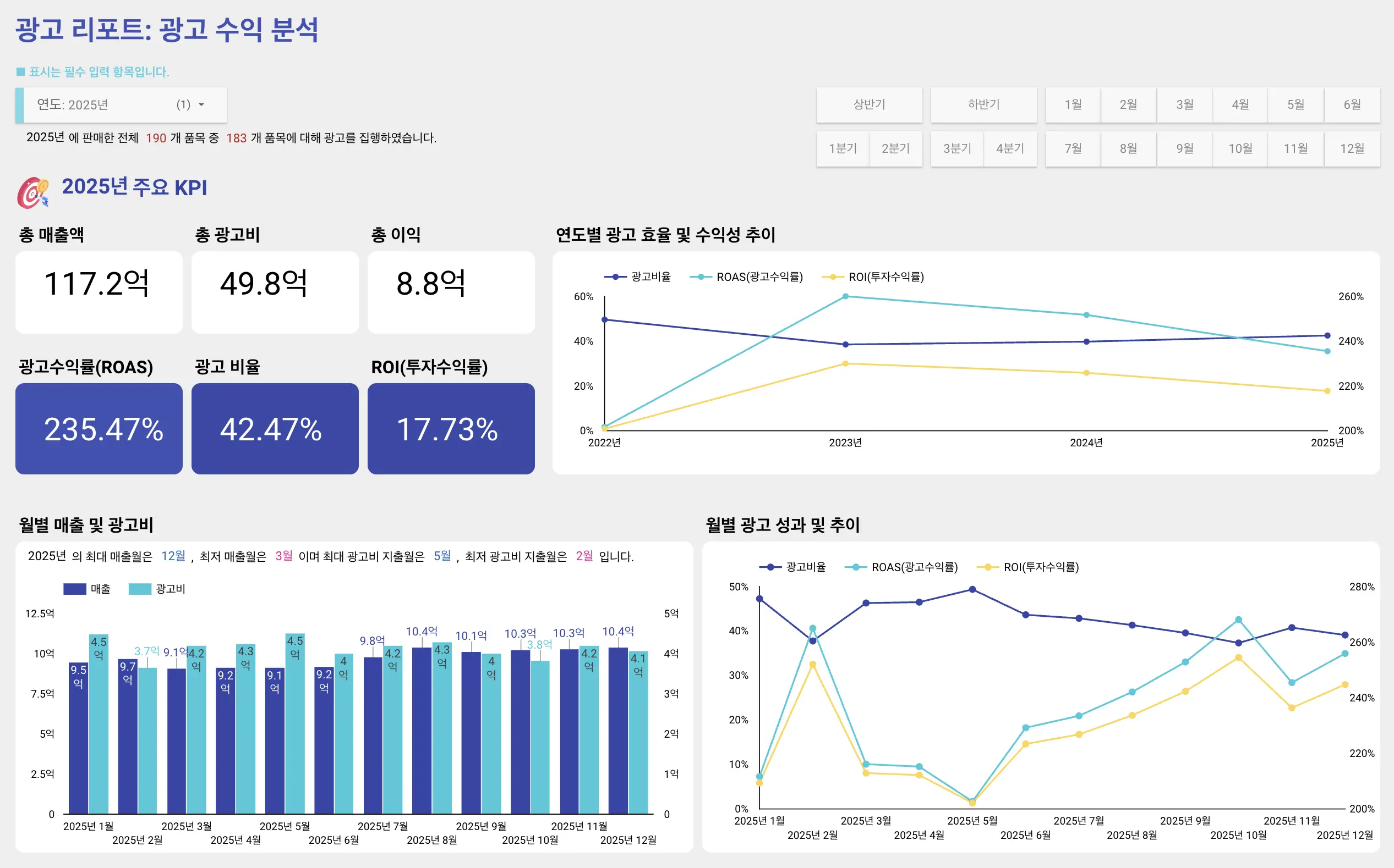 광고 수익 분석