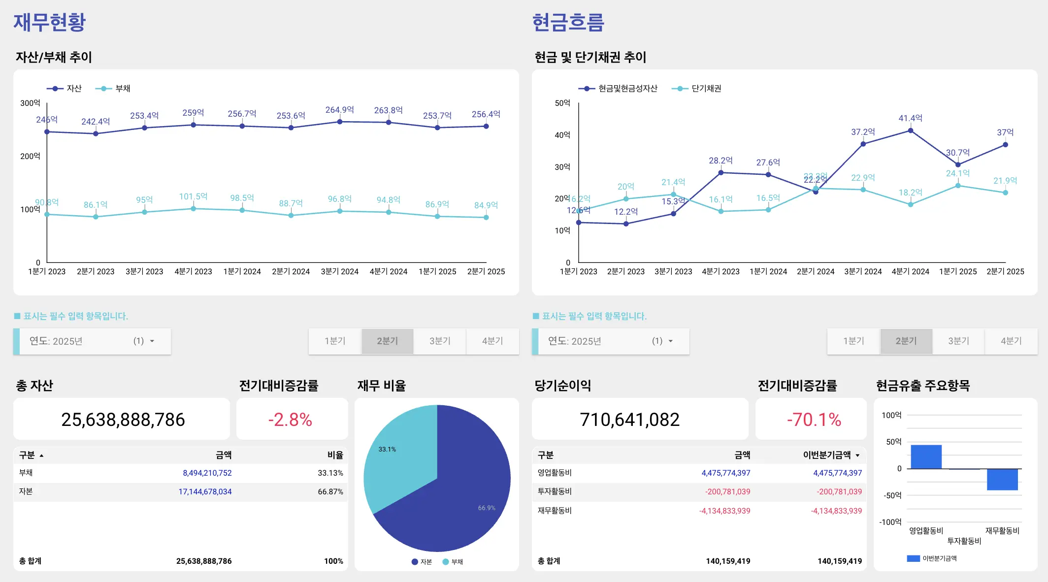 재무회계 대시보드